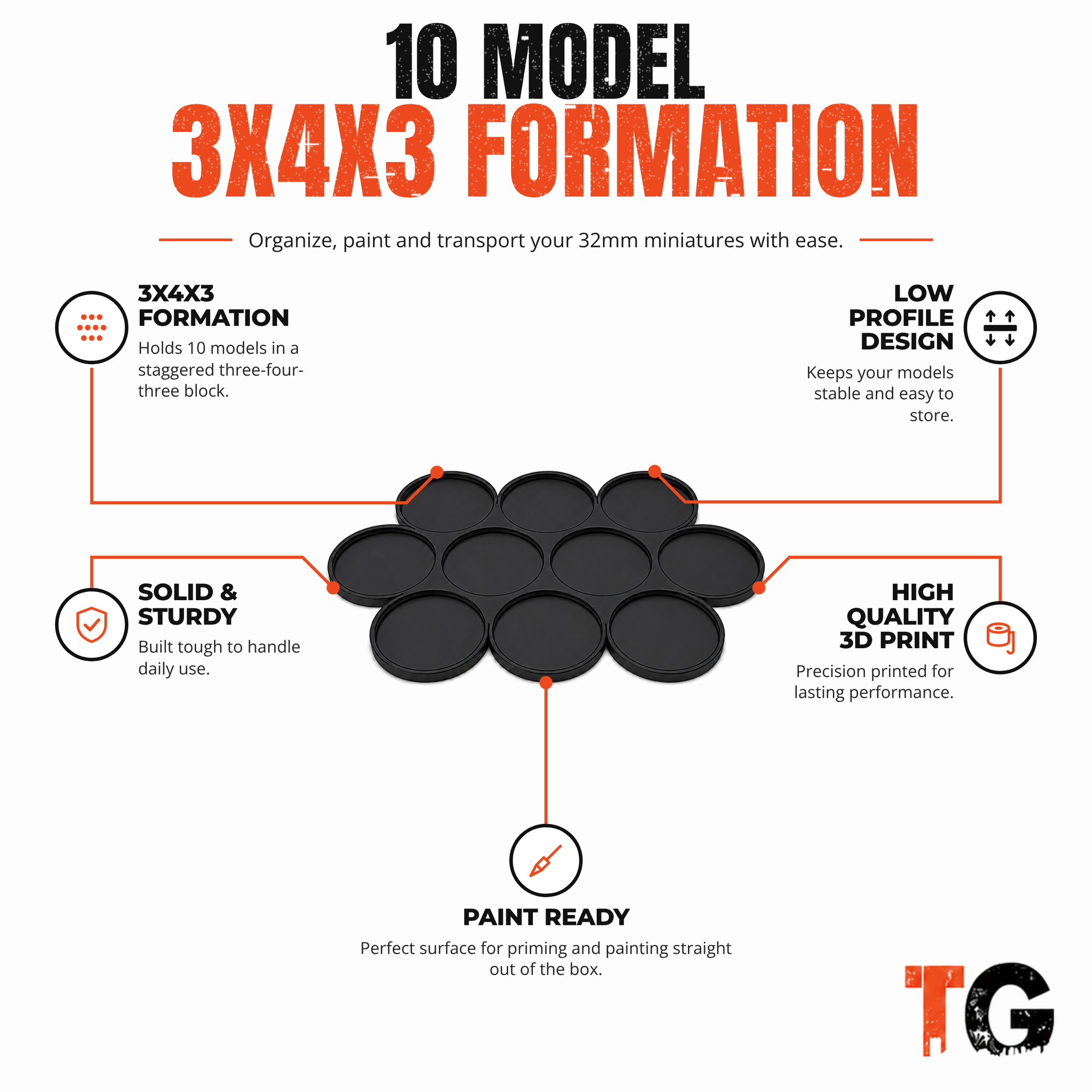 Product highlights for the 32mm 10 model 3x4x3 movement tray: low profile, sturdy, 3D printed, paint ready