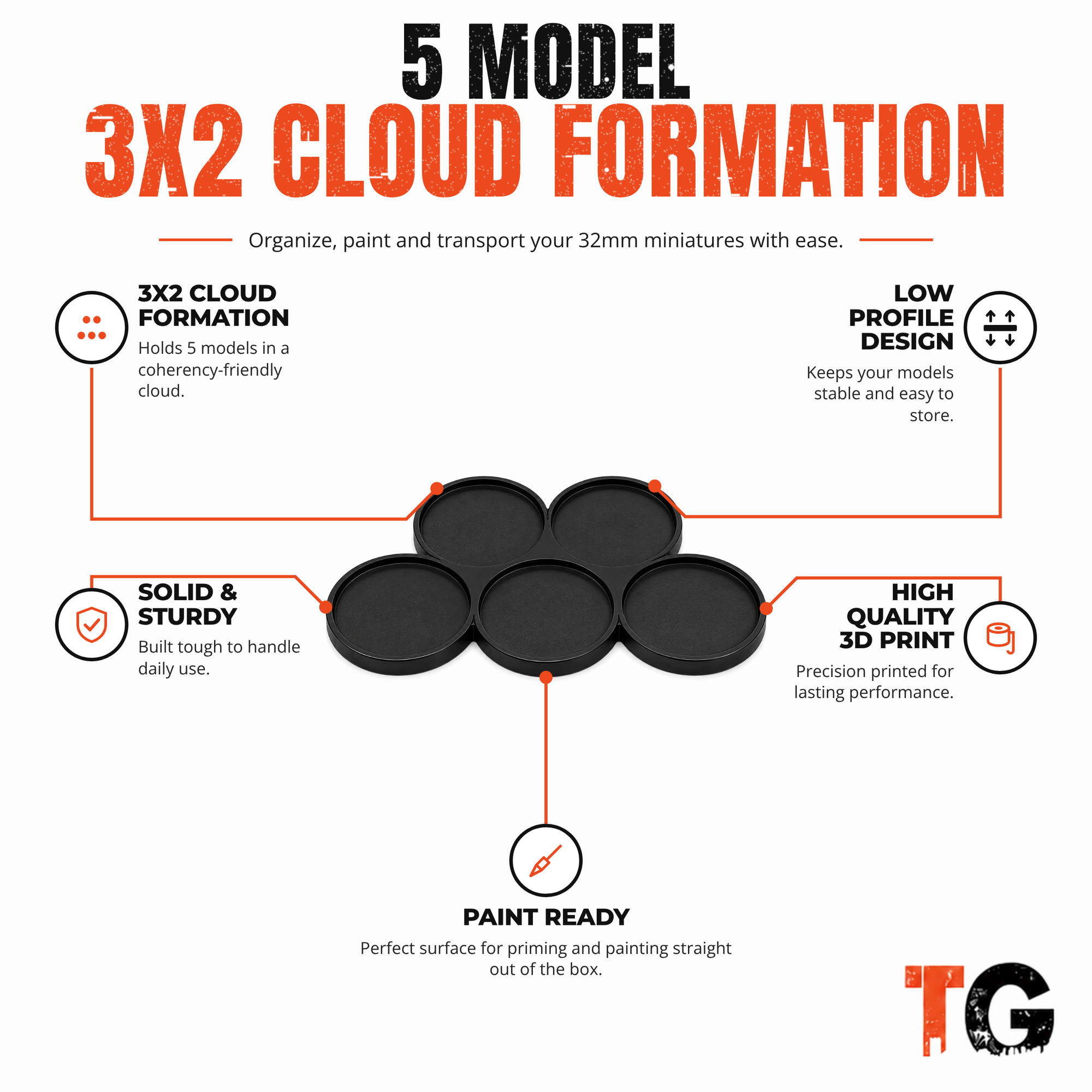 Product highlights for the 32mm 5 model 3x2 cloud movement tray: low profile, sturdy, 3D printed, paint ready