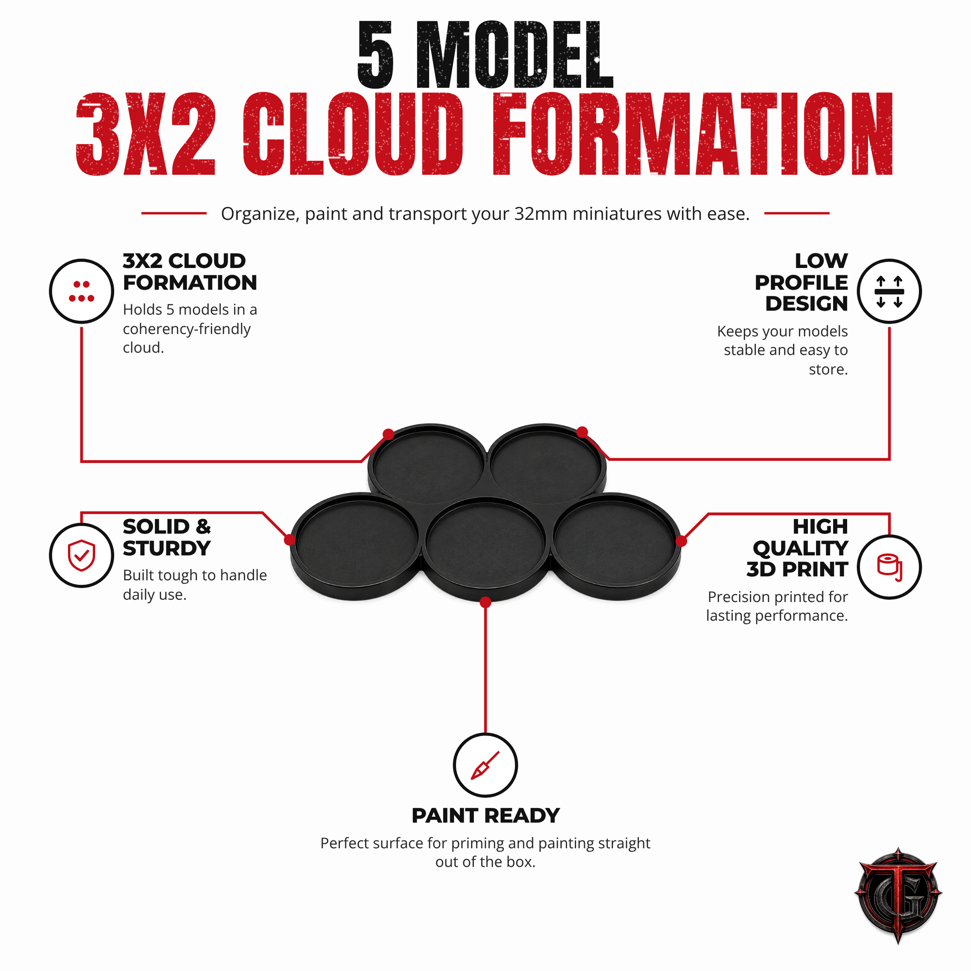 Product highlights for the 32mm 5 model 3x2 cloud movement tray: low profile, sturdy, 3D printed, paint ready